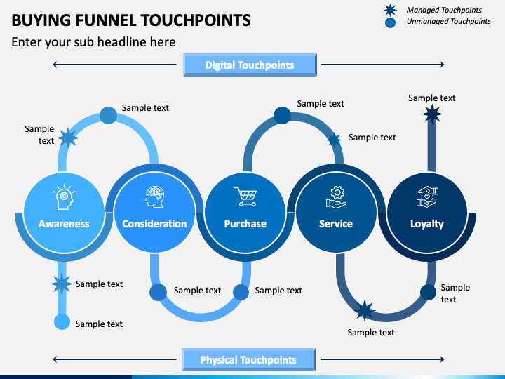 Buying Funnel Touchpoints PPT Slide 1