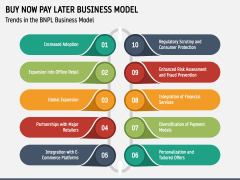 Buy Now Pay Later Business Model PowerPoint Template And Google Slides ...