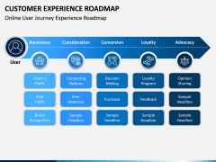 Customer Experience Roadmap PPT Slide 2