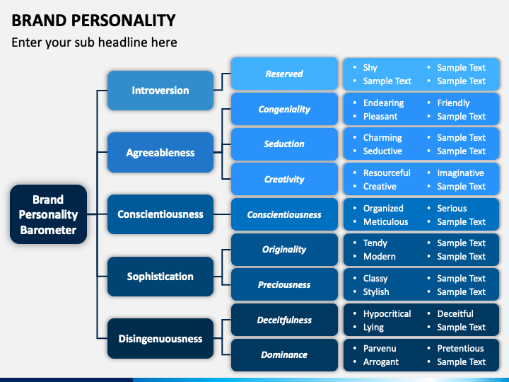 Brand Personality PowerPoint Template - PPT Slides | SketchBubble
