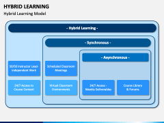 Hybrid Learning PowerPoint and Google Slides Template - PPT Slides