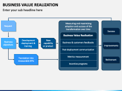 Business Value Realization PowerPoint and Google Slides Template - PPT ...