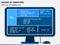 History of Computers PowerPoint and Google Slides Template - PPT Slides