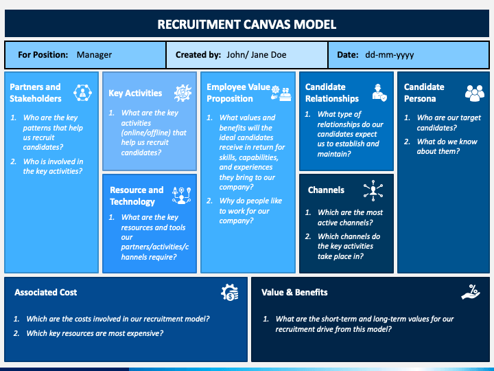 business model canvas for recruitment agency