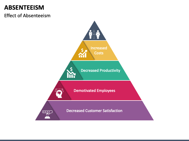 absenteeism-powerpoint-template-ppt-slides