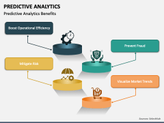 Predictive Analytics PowerPoint and Google Slides Template - PPT Slides