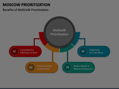 MoSCoW Prioritization Animated Presentation - SketchBubble