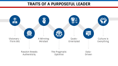 Purposeful Leadership PPT Slide 5