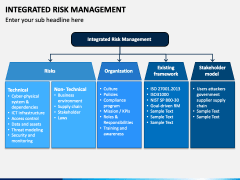 Integrated Risk Management PowerPoint Template - PPT Slides