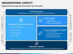 Organizational Capacity PPT Slide 5