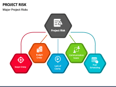 Project Risk PowerPoint and Google Slides Template - PPT Slides