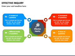 Effective Inquiry PowerPoint and Google Slides Template - PPT Slides