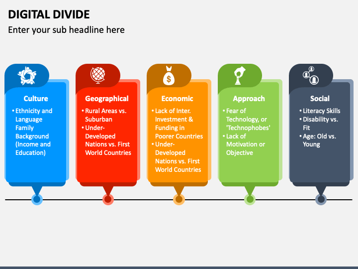 Digital Divide PowerPoint Template And Google Slides Theme