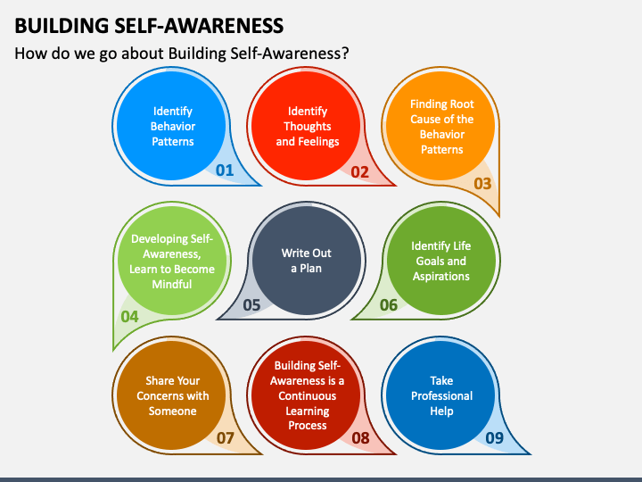 Building Self-Awareness PPT Slide 1