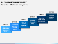 Restaurant Management PPT Slide 2