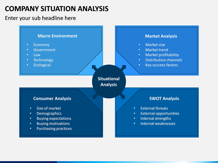 Company Situation Analysis PowerPoint Template | SketchBubble