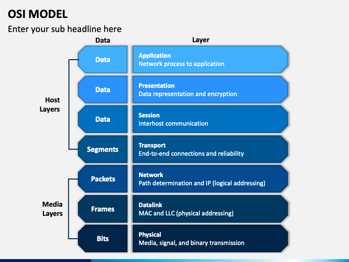 OSI Model PowerPoint Template - PPT Slides