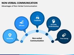 Non Verbal Communication PowerPoint Template - PPT Slides