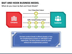 Bait and Hook Business Model PPT Slide 2