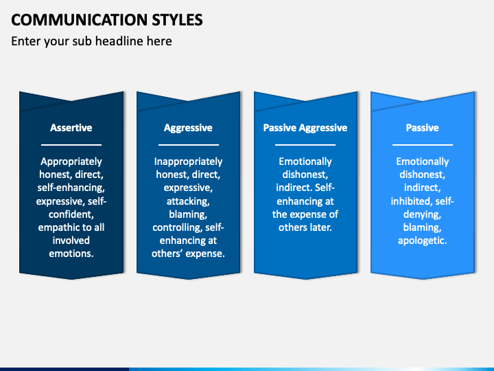 communication styles presentation