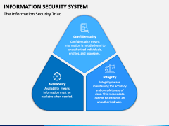 Information Security System PowerPoint and Google Slides Template - PPT ...