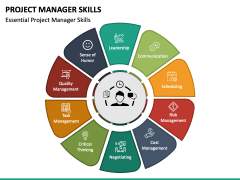 Project Manager Skills PowerPoint and Google Slides Template - PPT Slides