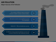 Air Pollution Animated Presentation - SketchBubble