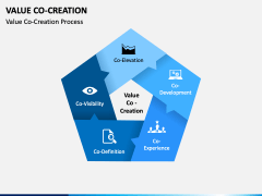 Value Co Creation PPT Slide 1