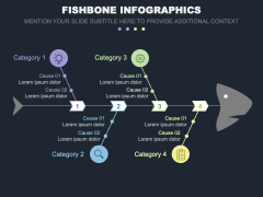 Fishbone Infographics for PowerPoint and Google Slides