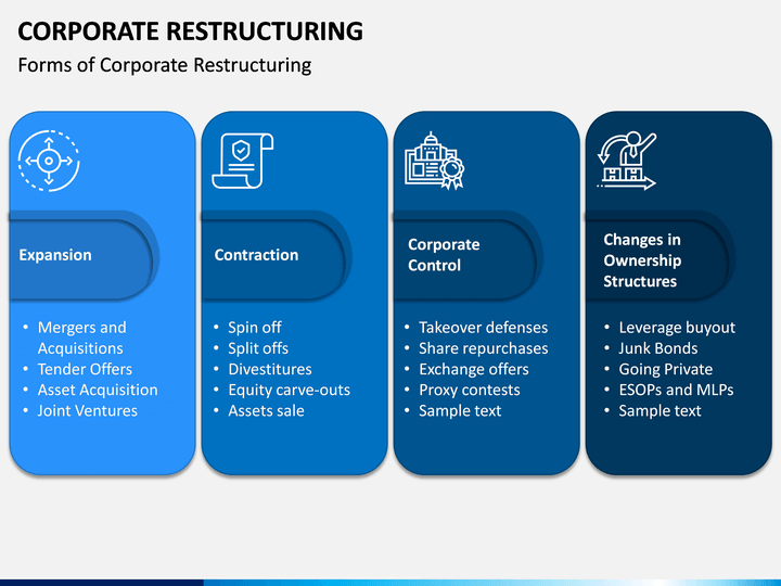 business restructuring plan ppt format