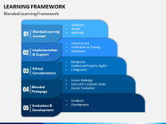 Learning Framework PPT Slide 5