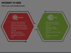 Internet Vs Web Animated Presentation - SketchBubble