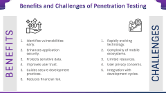 Mobile Application Penetration Testing PPT Slide 8