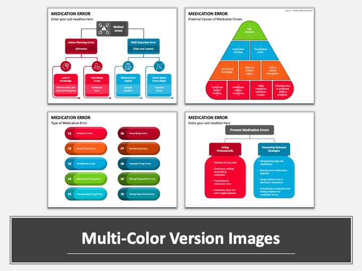 Medication Error Prevention in ppt video online download
