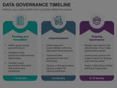 Data Governance Timeline Animated Presentation - SketchBubble