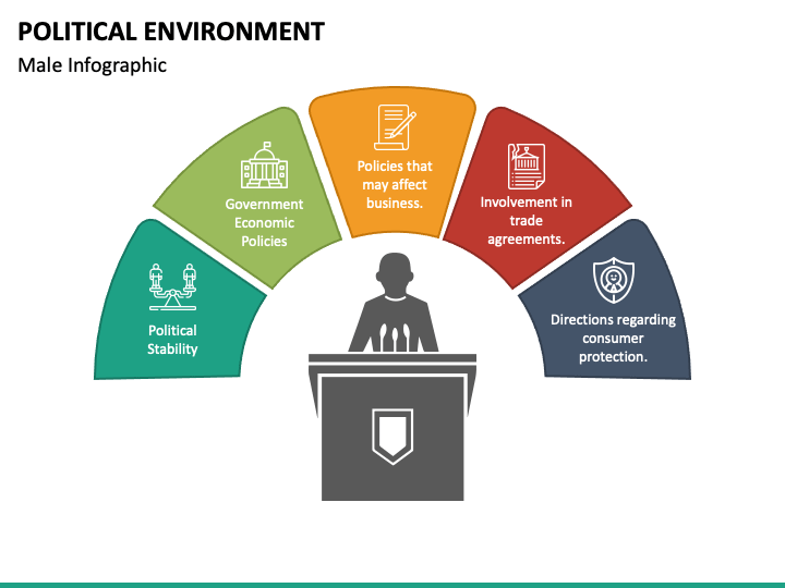 political-environment-definition-concept-effects-on-business-sbd