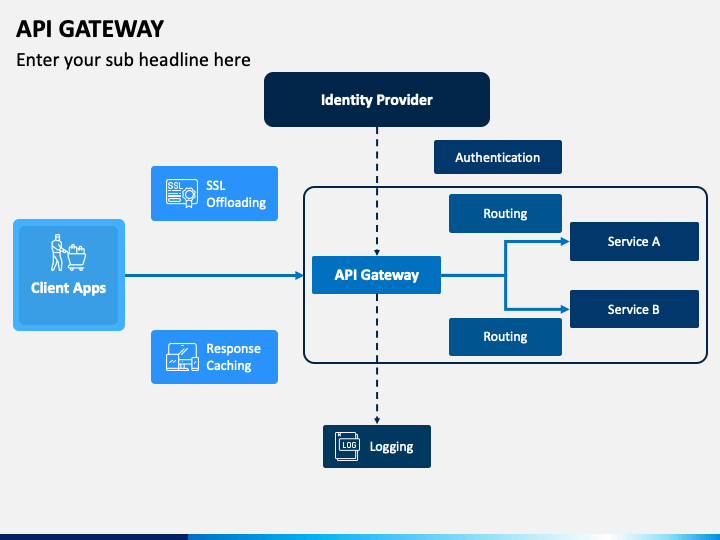 API Gateway PowerPoint and Google Slides Template - PPT Slides