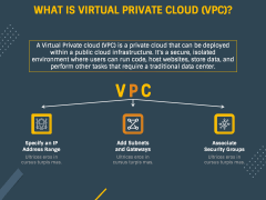 Virtual Private Cloud PPT Slide 2