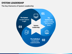 System Leadership PPT Slide 2