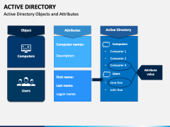 Active Directory PowerPoint and Google Slides Template - PPT Slides