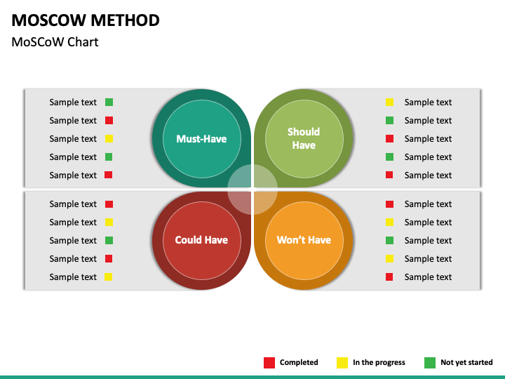 Moscow Method Powerpoint Template Ppt Slides 6195