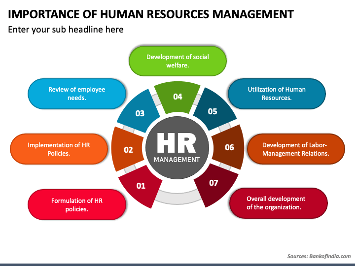 powerpoint presentation on human resource management