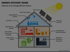 Energy Efficient Home Animated Presentation - SketchBubble