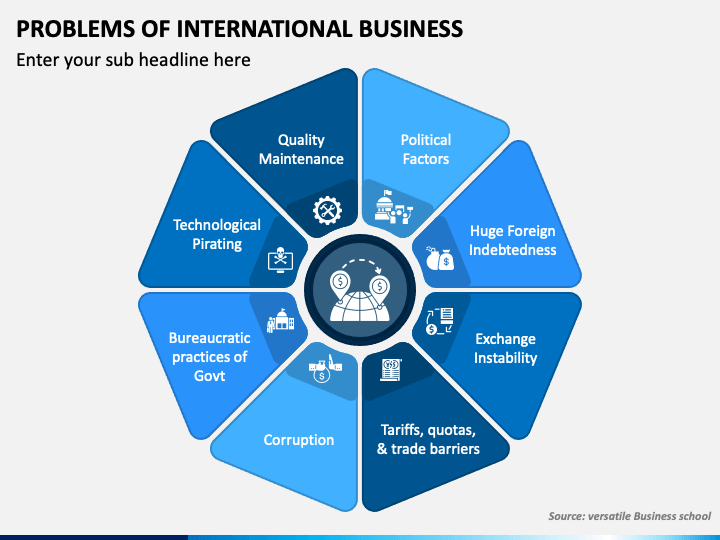 Problems of International Business PowerPoint Template - PPT Slides
