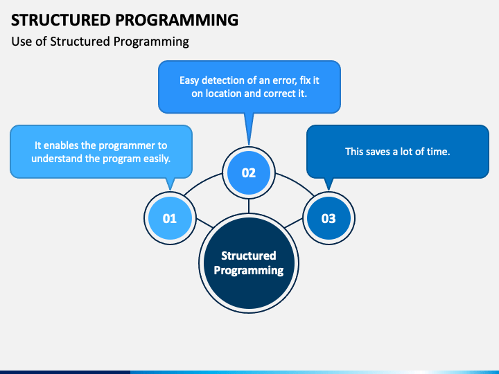 structured-programming-powerpoint-template-ppt-slides