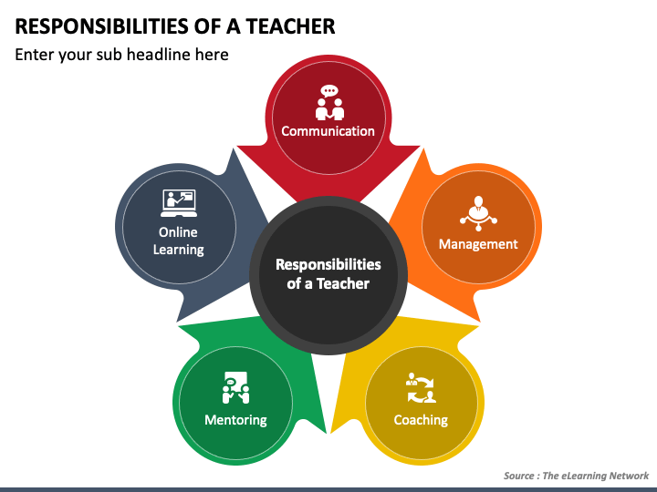 explain the teaching roles and responsibilities in education & training