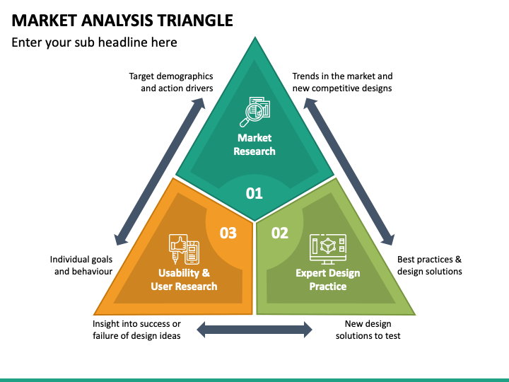 Market Analysis Triangle PowerPoint Template - PPT Slides | SketchBubble
