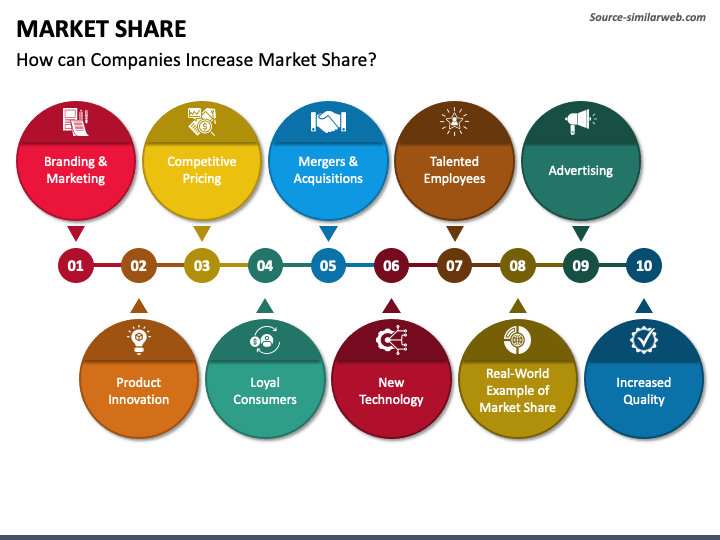market share presentation slide