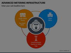 Advanced Metering Infrastructure PowerPoint and Google Slides Template