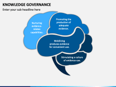 Knowledge Governance PowerPoint Template - PPT Slides